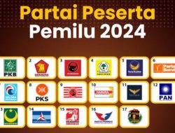 Nasdem, PDIP, dan Golkar Diprediksi Raih Tujuh Kursi di DPRD Lebak