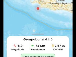 Gempa M 5,9 Guncang Lebak, Tidak Berpotensi Tsunami